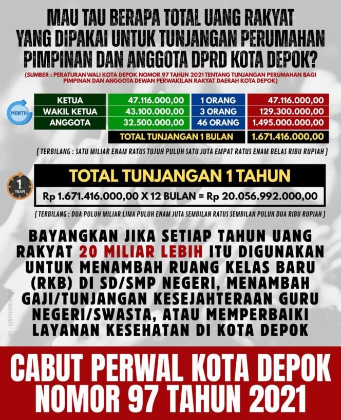 
 Dengar Arahan Presiden DPR RI Stop Tunjangan Rumah, Bagaimana Dengan DPRD Depok